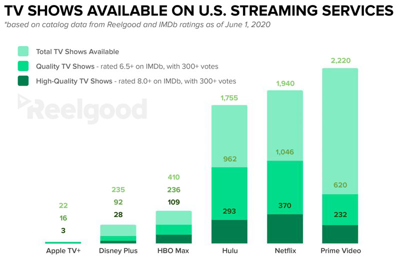 popular streaming shows