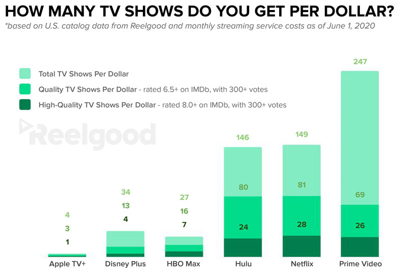 How To Choose the Best Streaming Service (And Save Money!) | Stinger